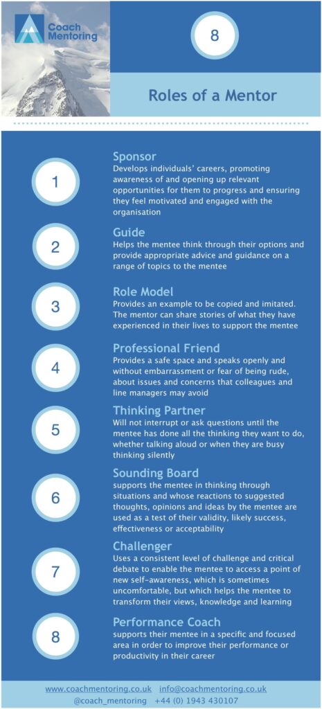 Infographic — The roles of a mentor