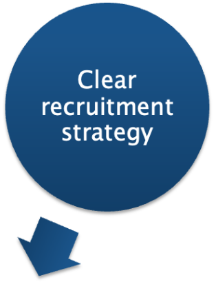 Clear Work Programme Mentoring Programme Design — the 8 key steps - Coach Mentoring Ltd.