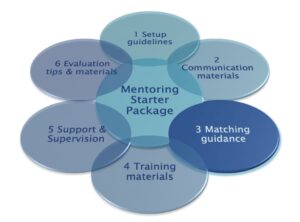 Mentoring Starter Package - 3. Matching guidance