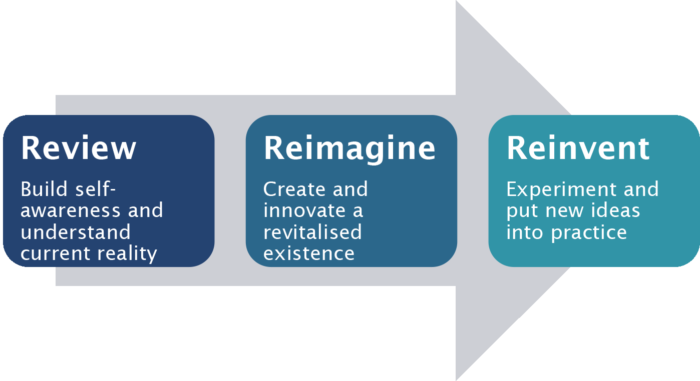 Review, Reimagine, Reivent - Black Friday