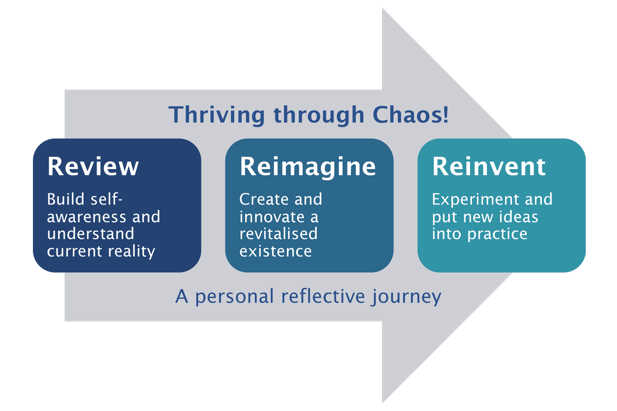 Review reimagine reinvent