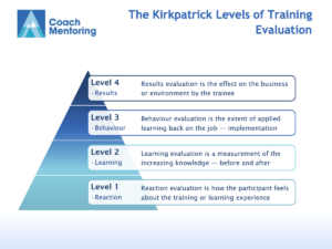 Kirkpatrick Levels of Training Evaluation