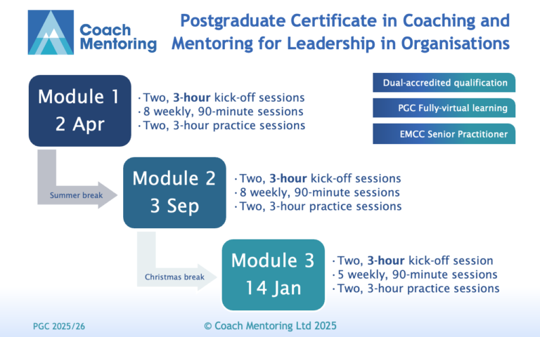 Emcc Coach EMCC Senior Practitioner via Level 7 PGC in Coaching and Mentoring