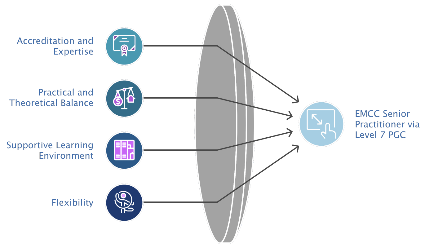PGC Standout Reasons
