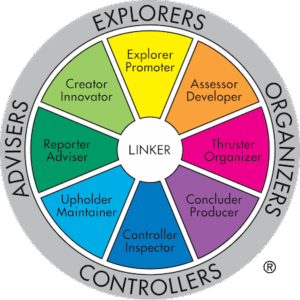 Margerison-McCann Team Management Wheel