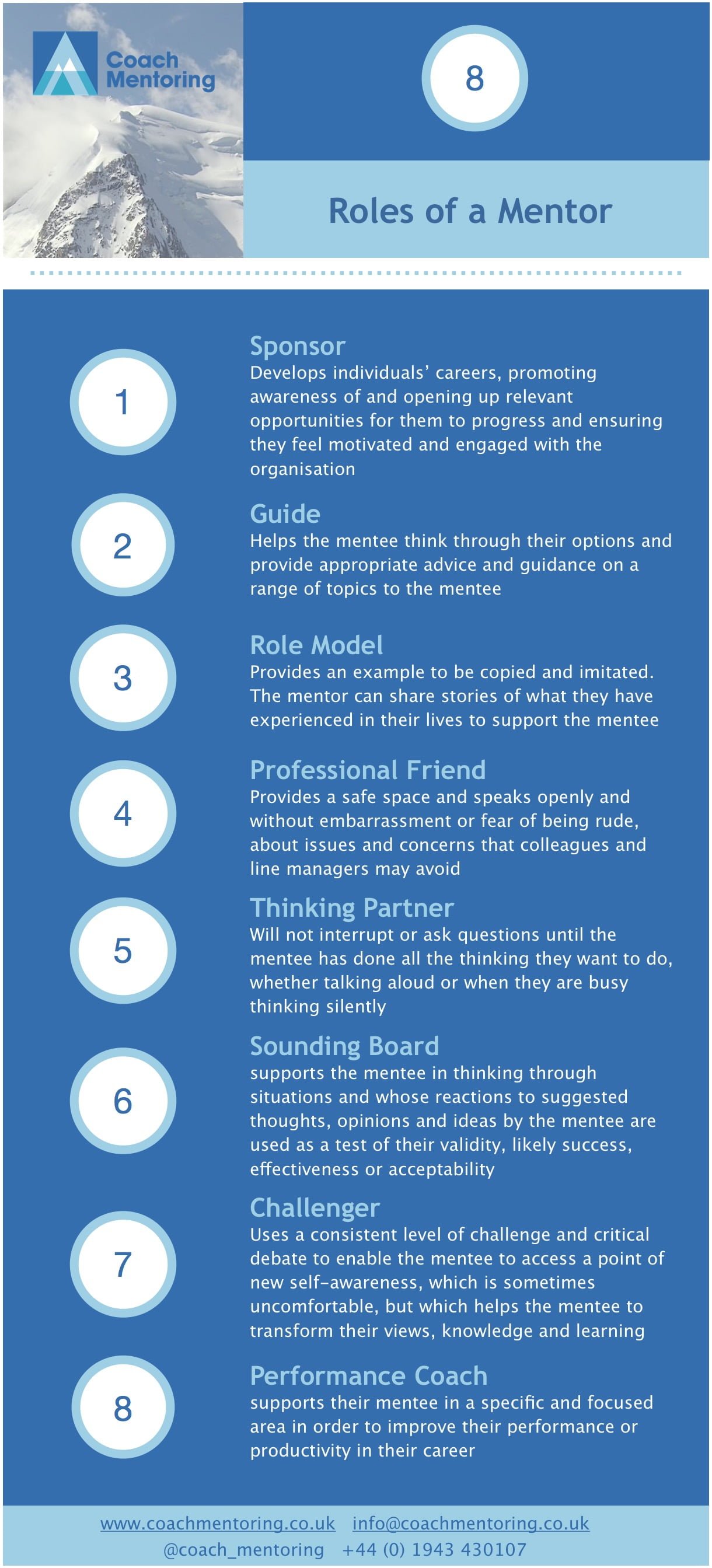 What mentees want from their mentors Coach Mentoring Video and