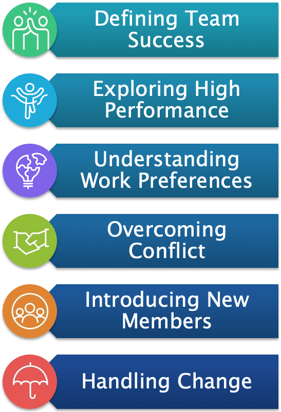 Team Developmemt Workshops